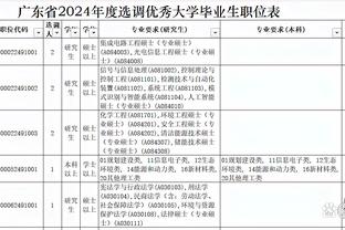 美记：如果PJ-塔克被买断 76人太阳掘金都有意引进他